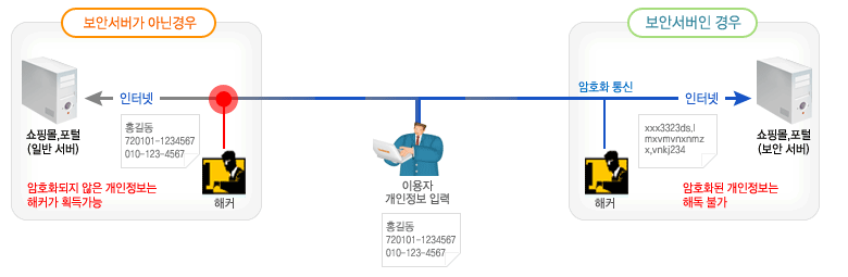 글로벌 사인